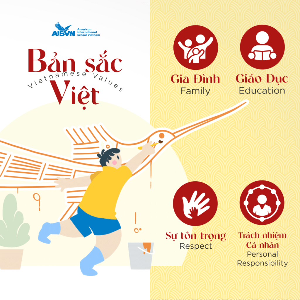 The set of 4 Vietnamese Values mutually agreed throughout the AISVN community